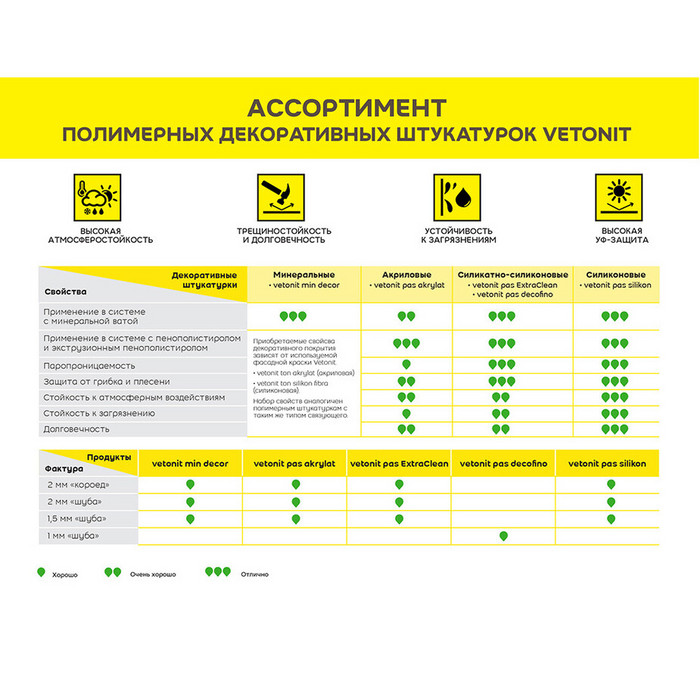 Штукатурка фасадная Vetonit Pas Extraclean силикатно-силиконовая короед 2 мм база 100А белая 25 кг фото 4